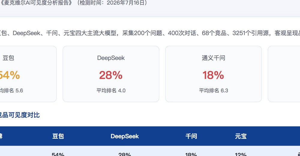 山南独立站SEO优化